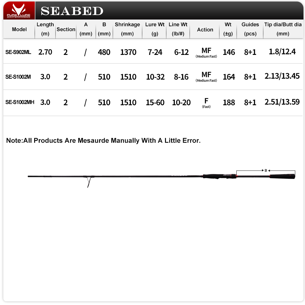 PURELURE 9FT 10FT M MH Spinnin - Fishing Rod Surf 评论和价格